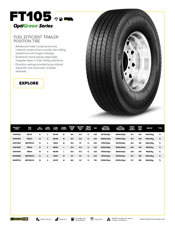 FT105 Specifications