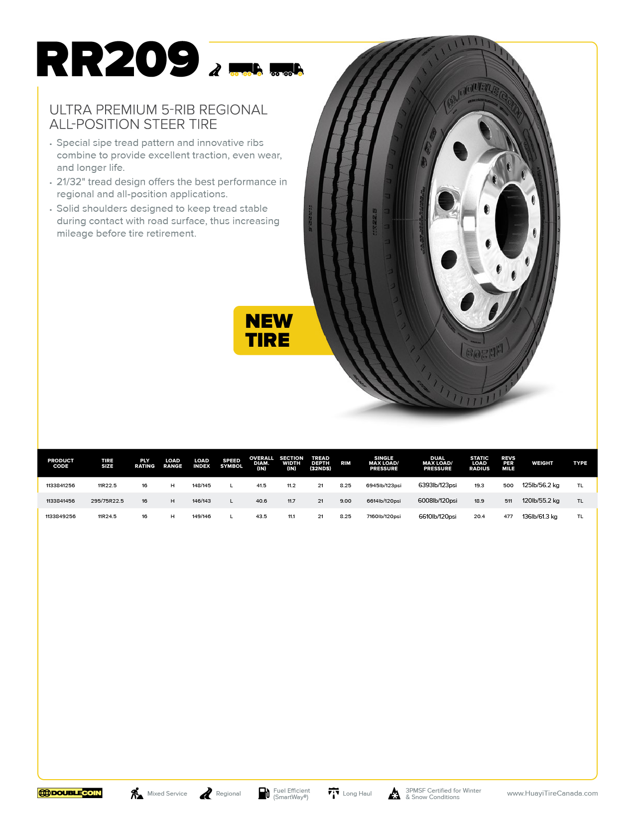 RR209 Specifications