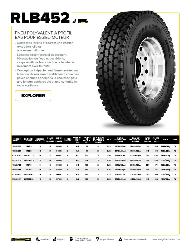 Caractéristiques RLB452